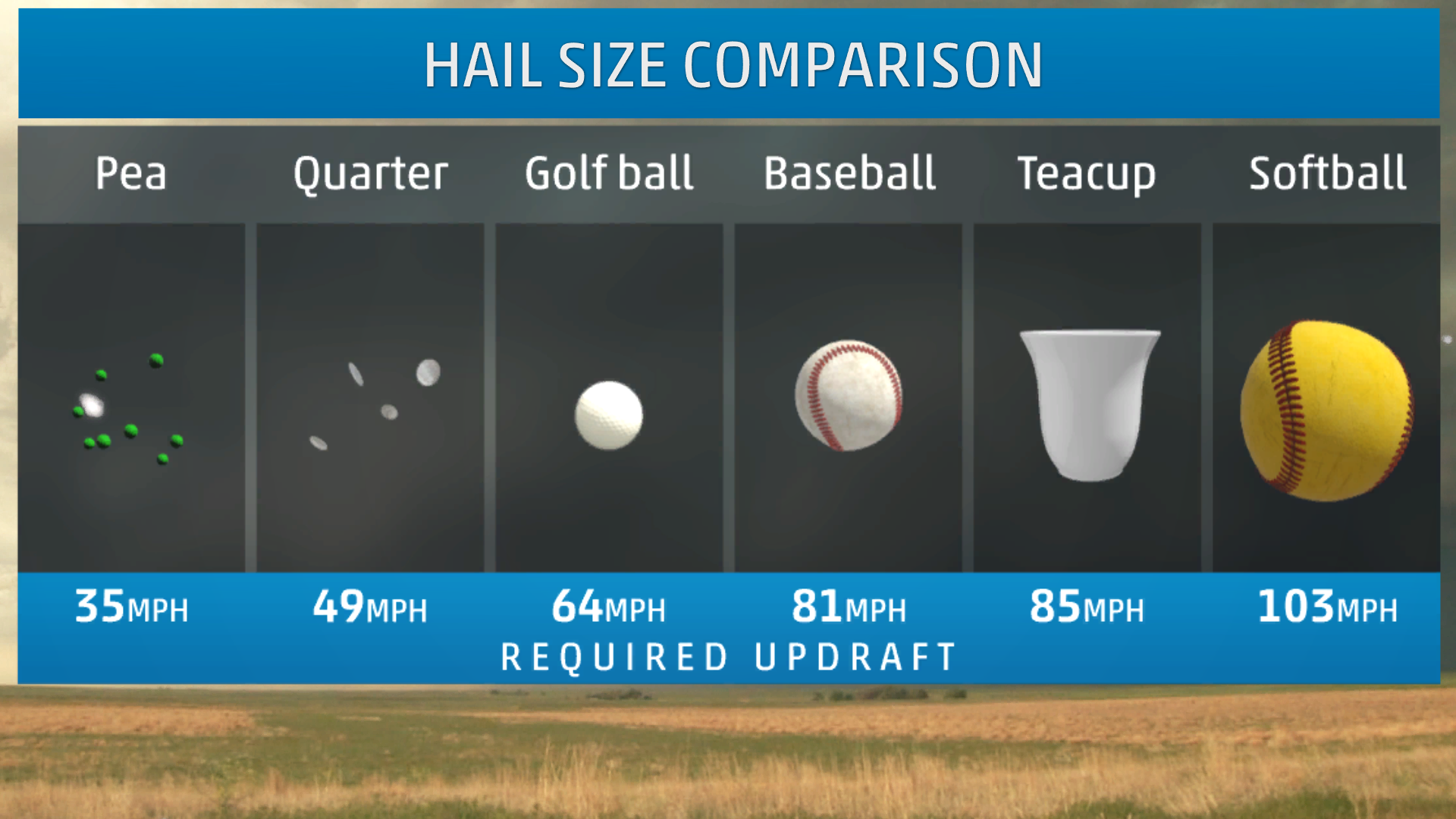 GrapefruitSize Hail Slams North Texas in 'Loaded Gun' Atmosphere